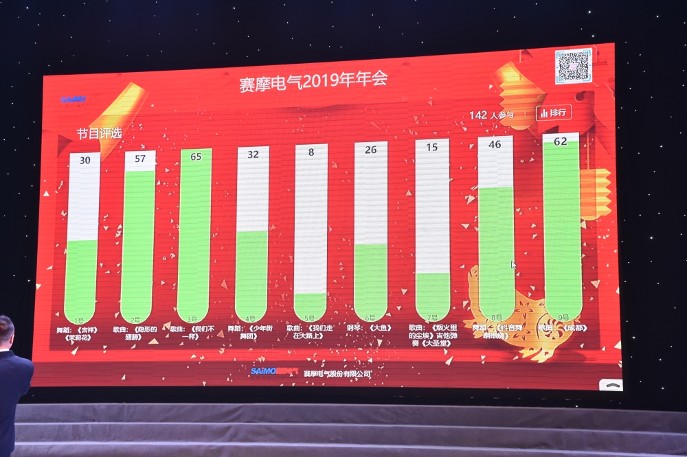 賽摩年會